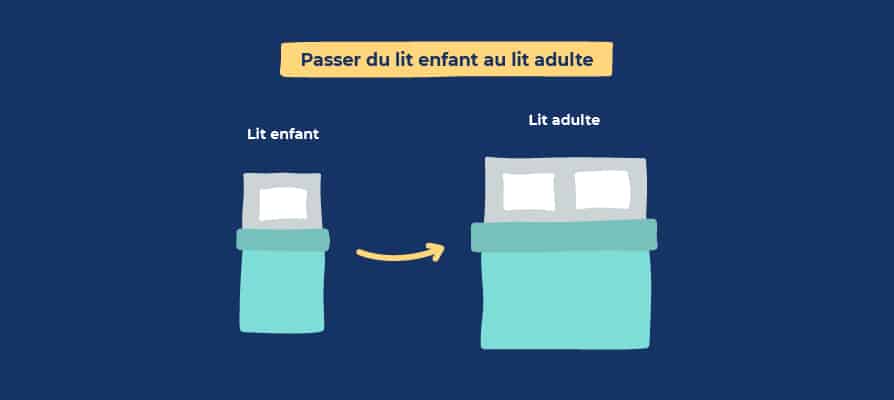 On vous donne tous nos conseils pour aider votre enfant à passer à un lit adulte