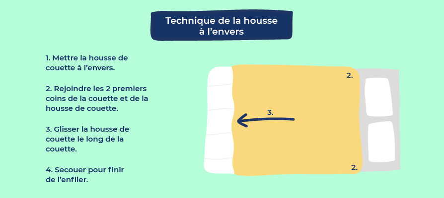 technique de la housse à l'envers