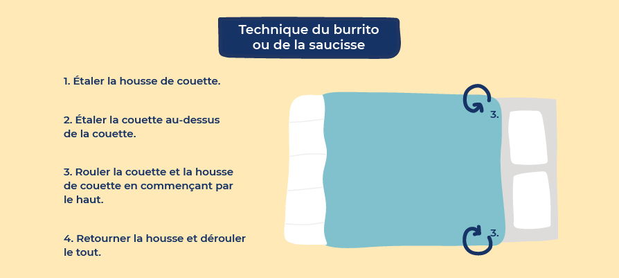 Technique du burrito ou de la saucisse