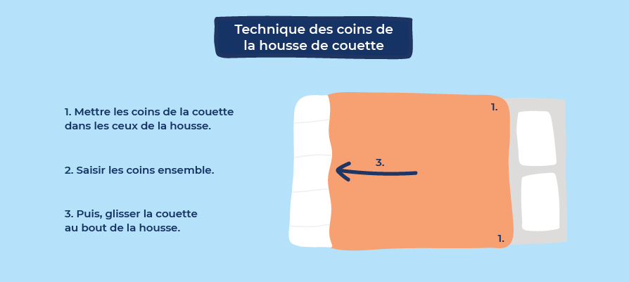 technique des coins de la housse de couette