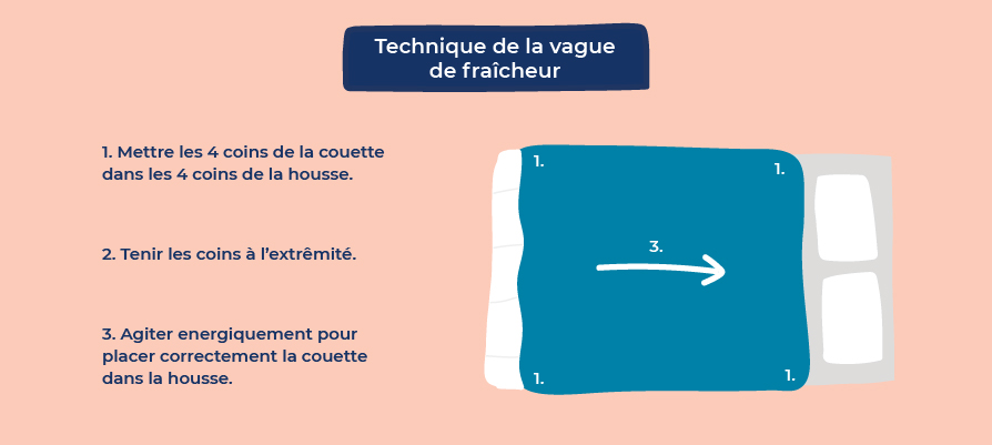 technique de la vague de fraîcheur