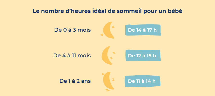 heures de sommeil de bébé