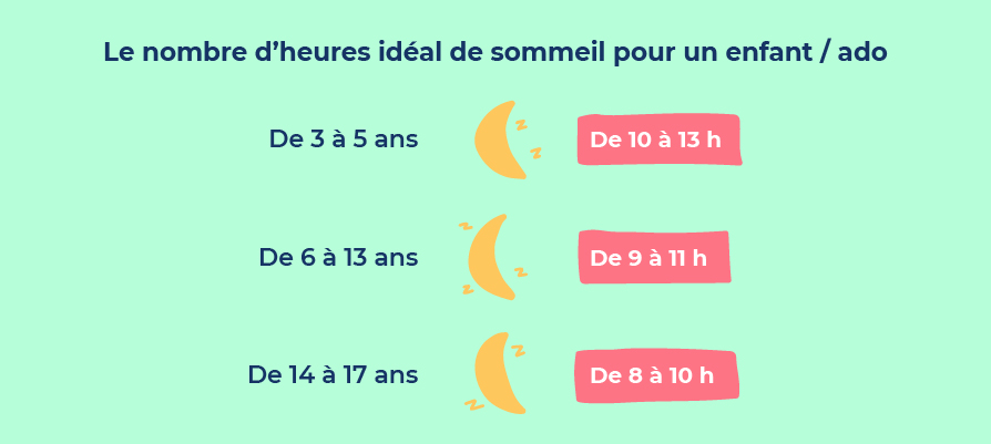 heures de sommeil enfant ado