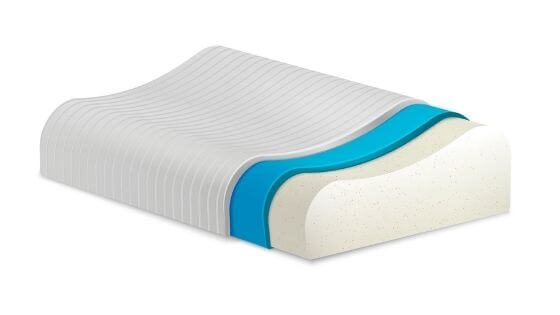 acheter un oreiller ergonomique à mémoire de forme